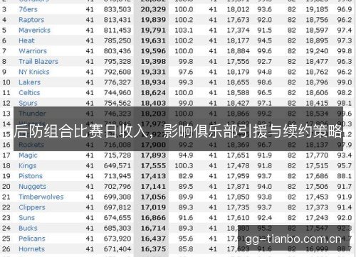 后防组合比赛日收入，影响俱乐部引援与续约策略